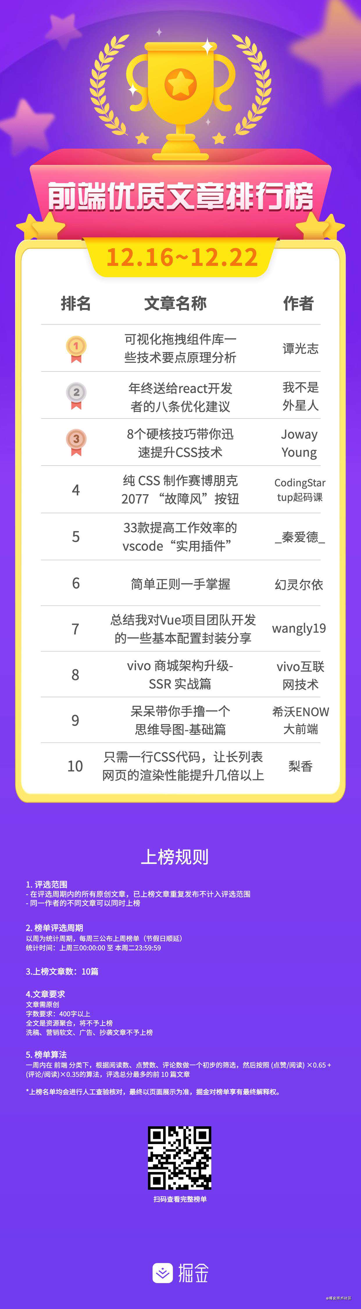 榜单公布 | 优质文章排行榜(12.16~12.22)